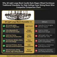 48 Light Large Black Candle Style Wagon Wheel Farmhouse Traditional Chandelier for High Ceilings Foyer Dining Room — Comparison