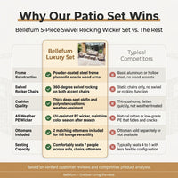 Luxury Outdoor Wicker Patio Furniture Set,5 Piece Deep Seating Outdoor Conversation Set with Patio Swivel Rocker Patio Chairs,Rattan Couch and Ottomans for Deck Porch Poolside — Comparison