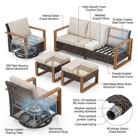 Luxury Outdoor Wicker Patio Furniture Set,5 Piece Deep Seating Outdoor Conversation Set with Patio Swivel Rocker Patio Chairs,Rattan Couch and Ottomans for Deck Porch Poolside — How It Works